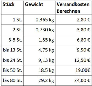 Versandkosten